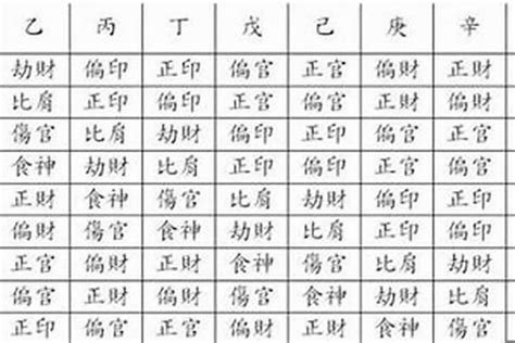 八字 官星|官星（命理学中的十神之一）